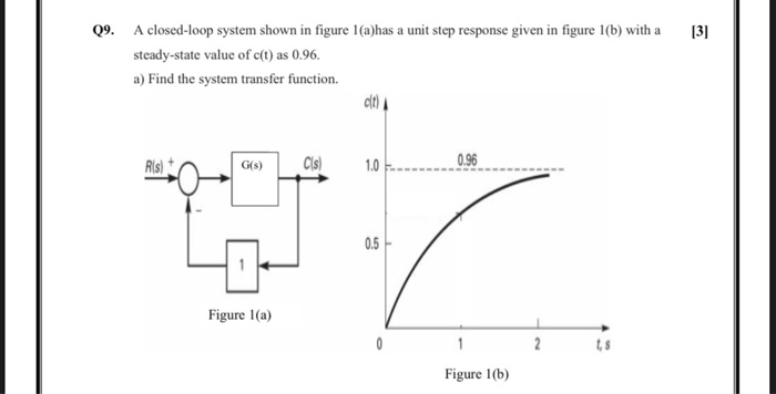 Solved [3] 09. A closed-loop system shown in figure 1(a)has | Chegg.com