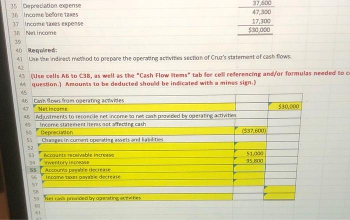 Solved A Comparative Balance Sheet And Income Statement Is