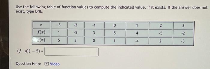 Solved Use the following table of function values to compute | Chegg.com
