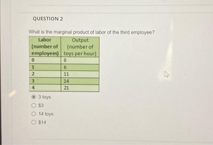 Solved What is the marginal product of labor of the third | Chegg.com