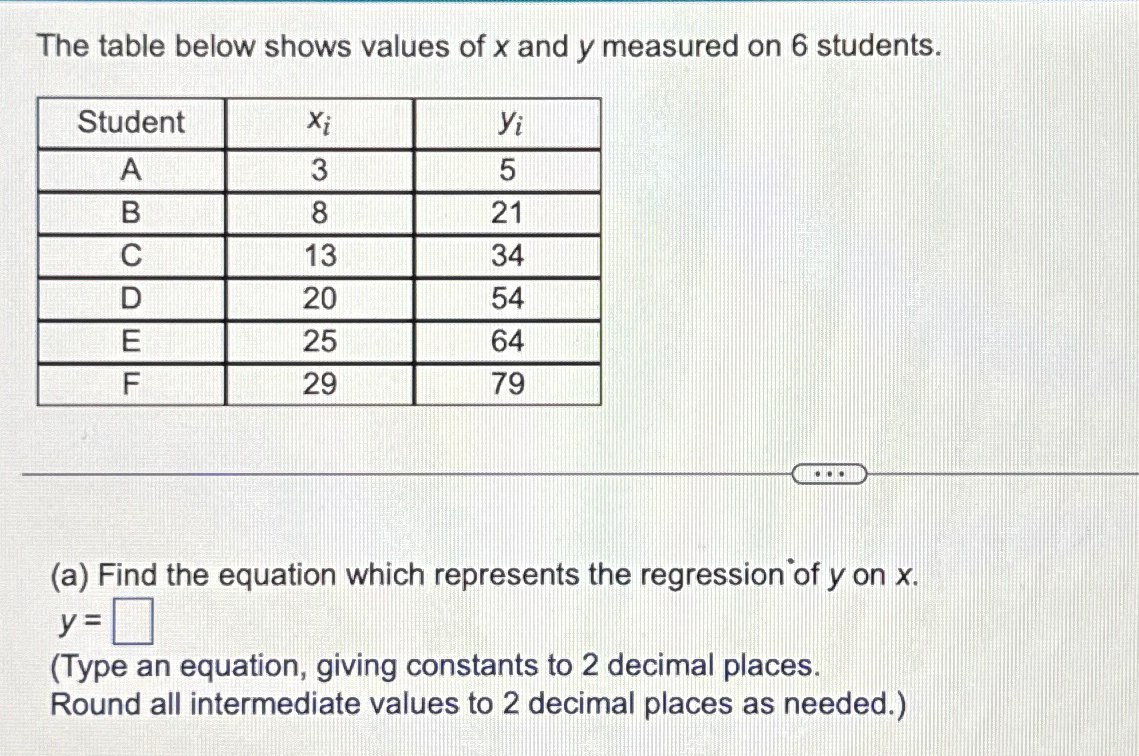 Solved The Table Below Shows Values Of X ﻿and Y ﻿measured On 1777