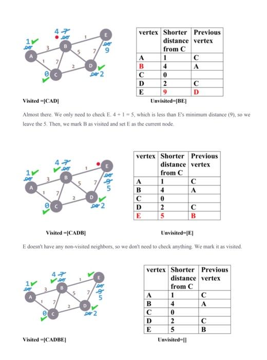 Solved 7. Shortest Path (Dijkstra's Algorithm): Dijkstra's | Chegg.com