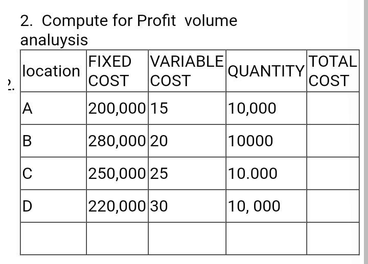 Solved 2. Compute for Profit volume analuysis FIXED VARIABLE | Chegg.com