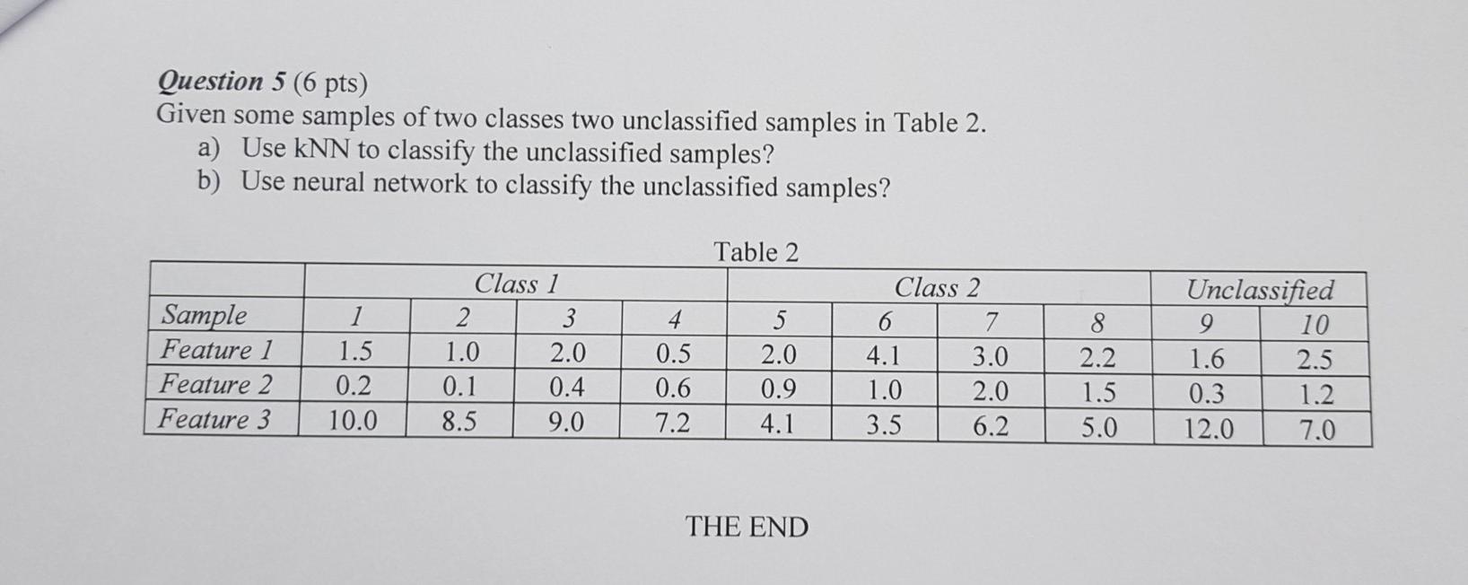 Solved Question Pts Given Some Samples Of Two Classes Chegg Com