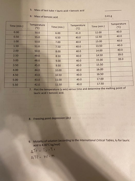 Solved A. Cooling Curves of Lauric Acid 1. Mass of Test Tube Chegg
