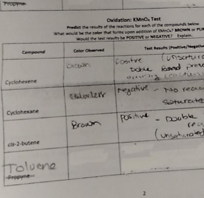 Solved Addition Reaction Bromine Test Predict The Results Chegg Com   Image