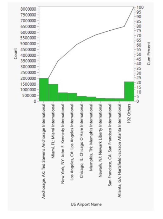 Using the airports as points of reference, here's an estimation of