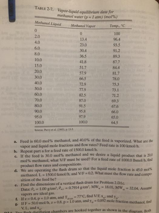 Solved Methanol Liquid Table 2-7. Vapor-liquid equilibrium | Chegg.com