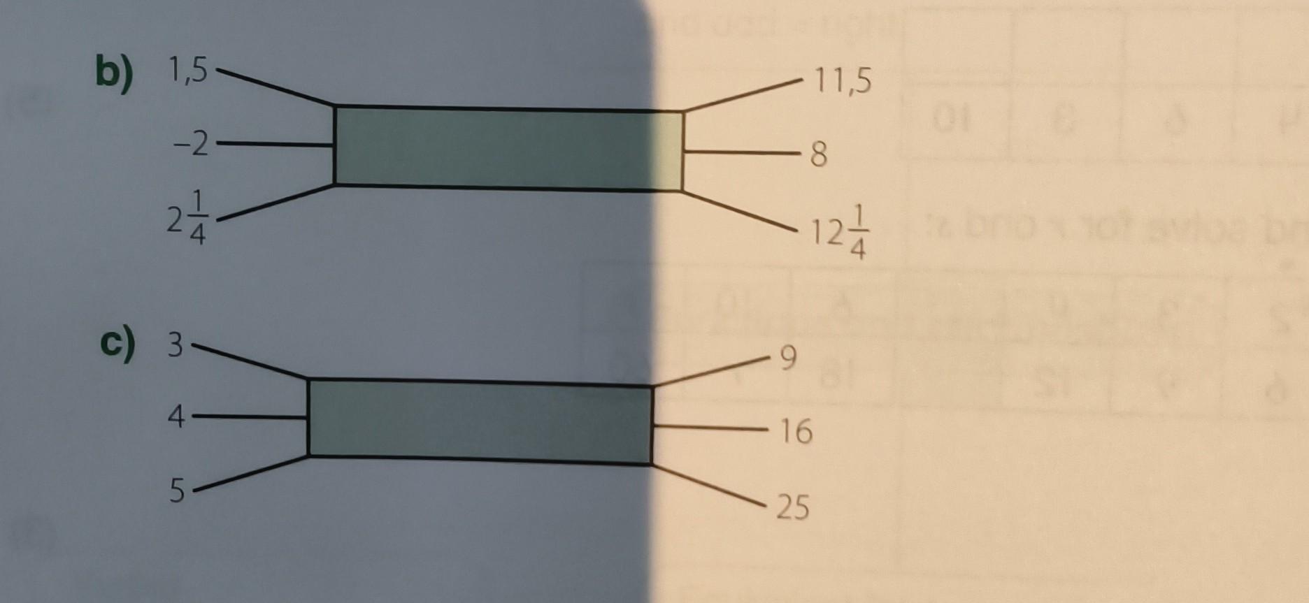 Solved b) c) | Chegg.com