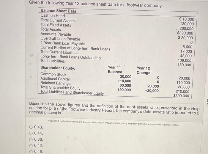 Solved Given the following Year 12 balance sheet data for a