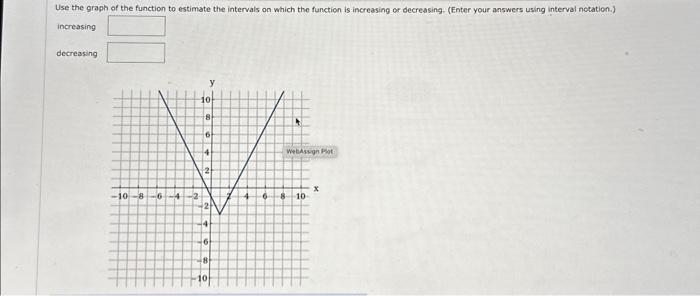use the graph of the function to estimate the | Chegg.com