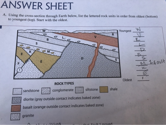 solved-answer-sheet-a-using-the-cross-section-through-earth-chegg