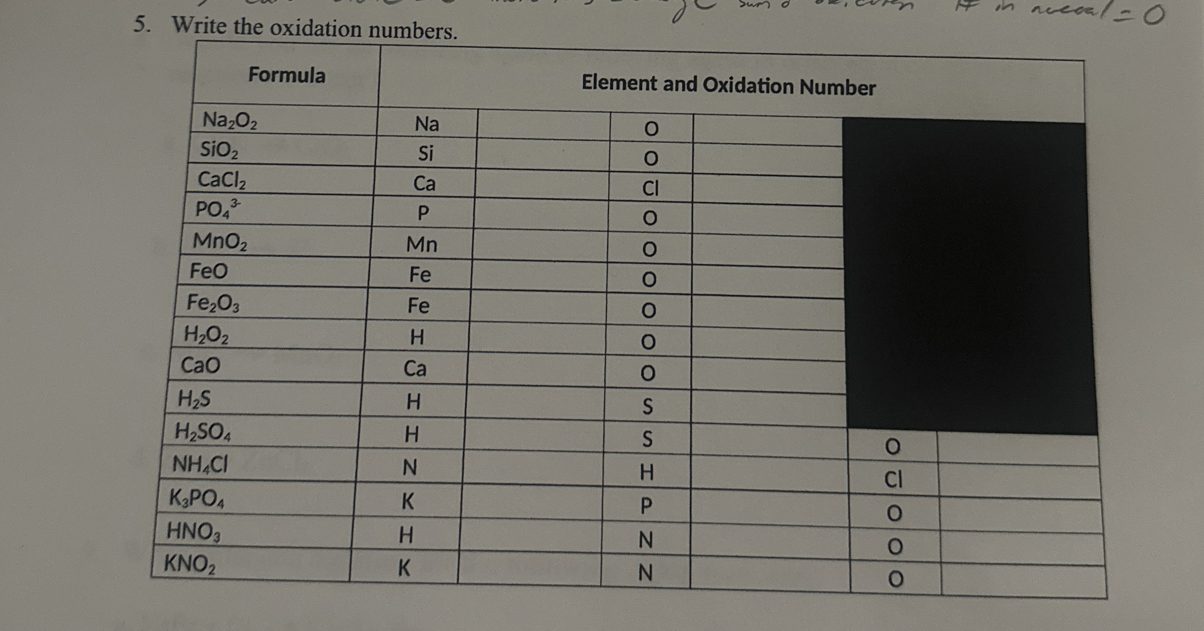Solved Write the oxidation numbers.\table[[Formula,Element | Chegg.com