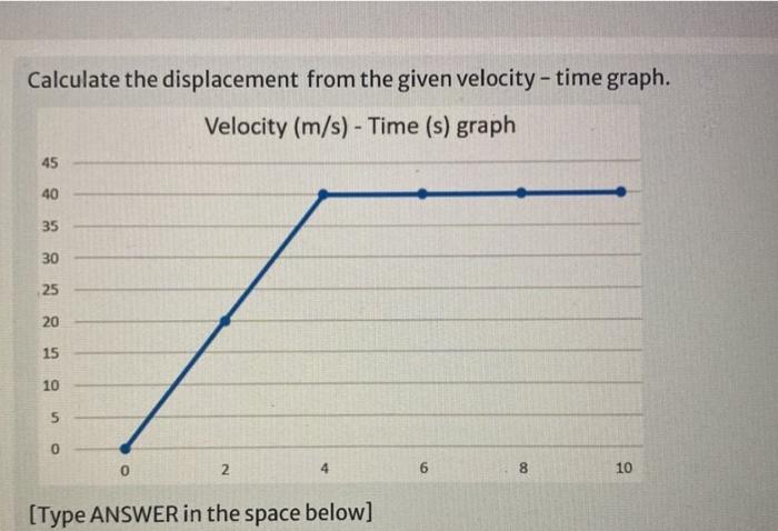 Solved Calculate the displacement from the given | Chegg.com image.