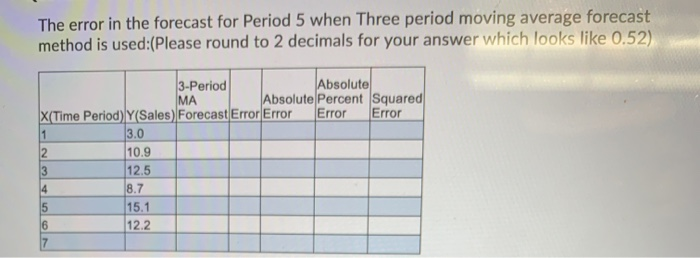 Solved The error in the forecast for Period 5 when Three | Chegg.com