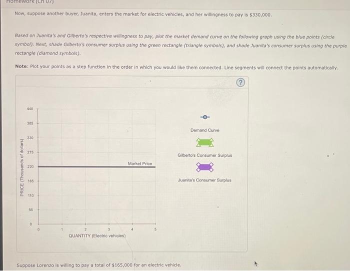 Solved 2. Individual demand and consumer surplus Consider | Chegg.com