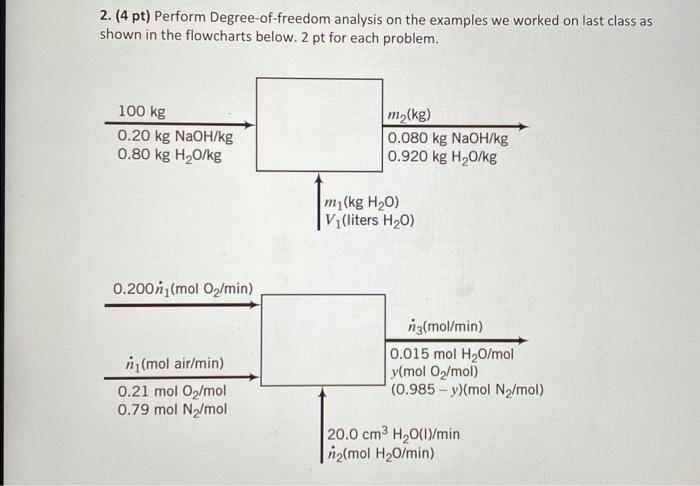 Solved 2. (4 pt) Perform Degree-of-freedom analysis on the | Chegg.com