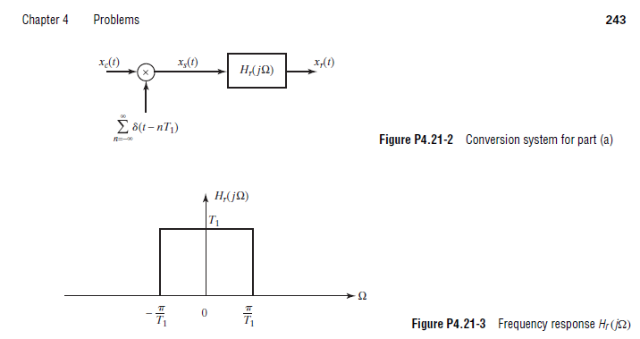 Solved Consider A Continuous Time Signal Xc T With Fourier Trans Chegg Com