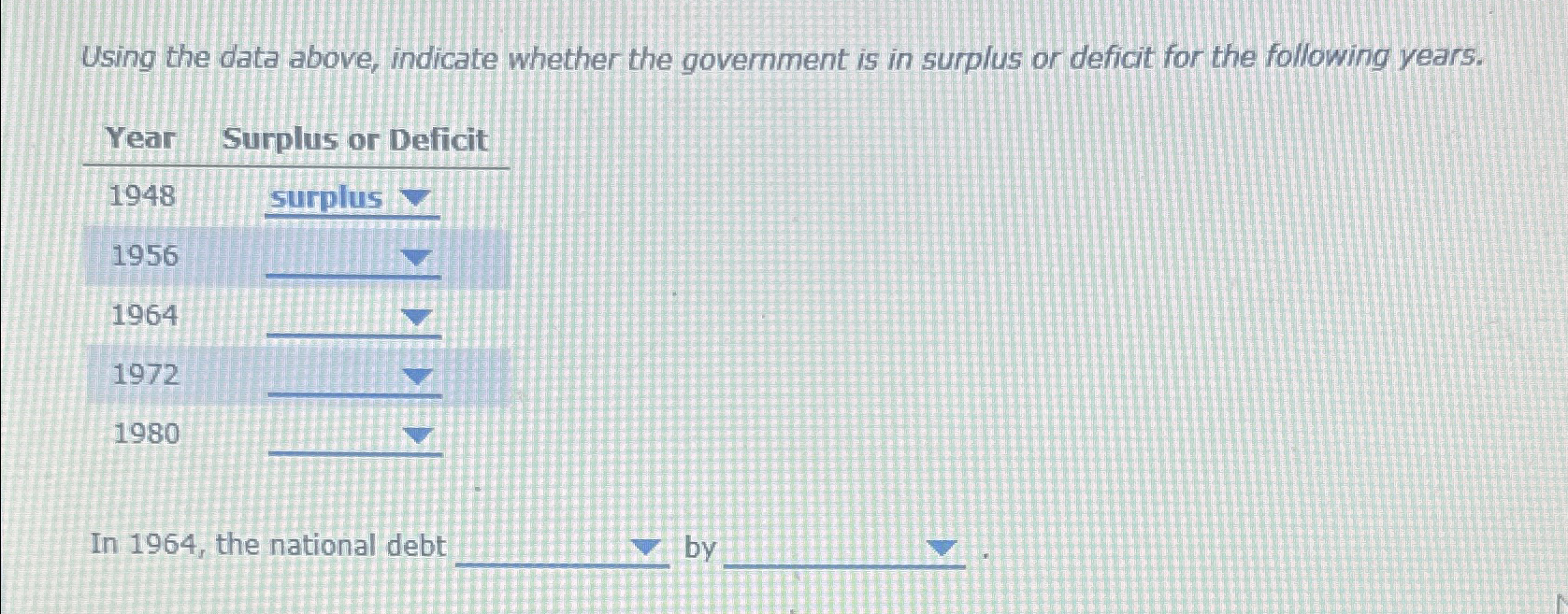 Solved Using the data above, indicate whether the government | Chegg.com