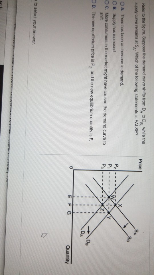 solved consider the graph above. a decrease in... Solved Refer to the figure. Suppose the demand curve shifts | Chegg.com