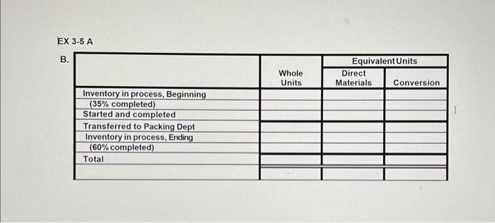 i dont understand how to fill in the completely empty | Chegg.com
