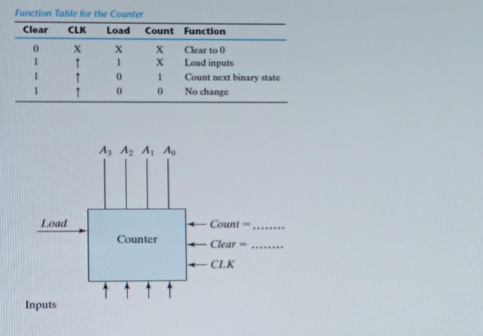 Solved 3) According to the function table, make | Chegg.com