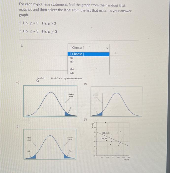 hypothesis test graph example