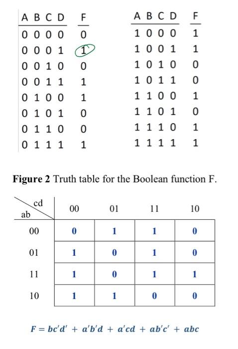 Solved can you please solve the truth table for the boolean | Chegg.com