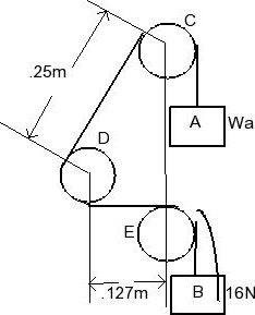 Solved A Cable Passes Around Three .05m Radius Pulleys And | Chegg.com