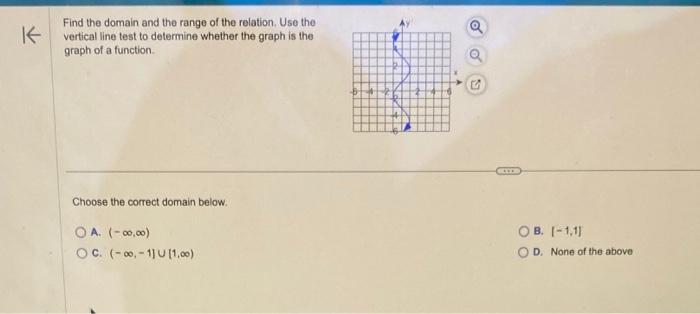 Solved Find the domain and the range of the relation. Use | Chegg.com