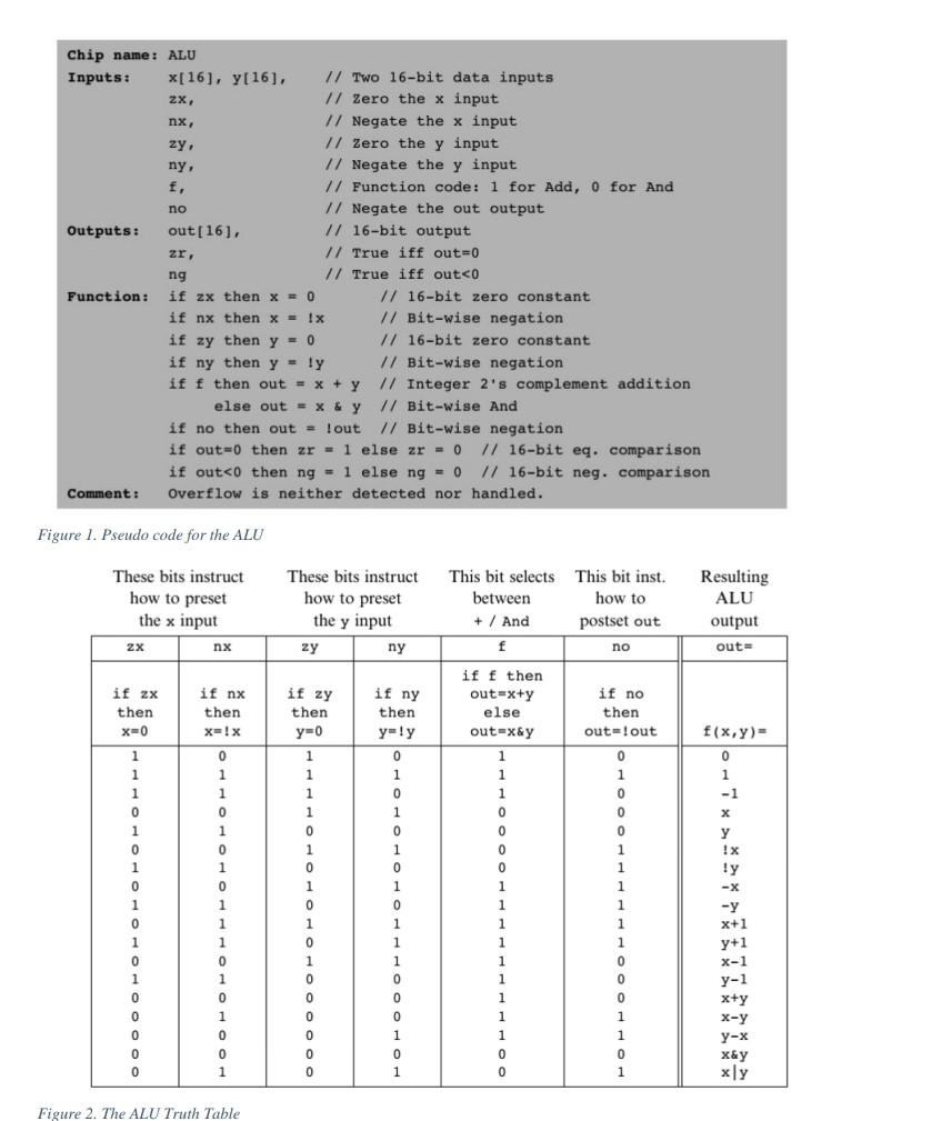 Solved 1. Fill in the tables a-e below by procedurally | Chegg.com