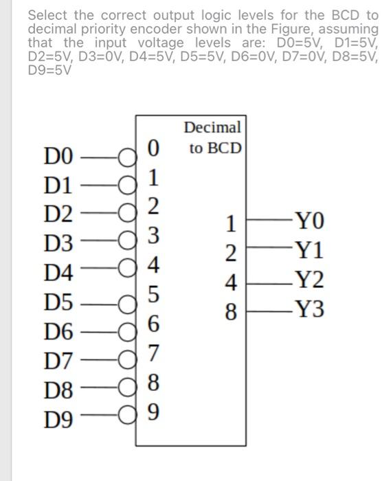 Solved Identify the Logic Gate shown in the figure: Input 1 | Chegg.com