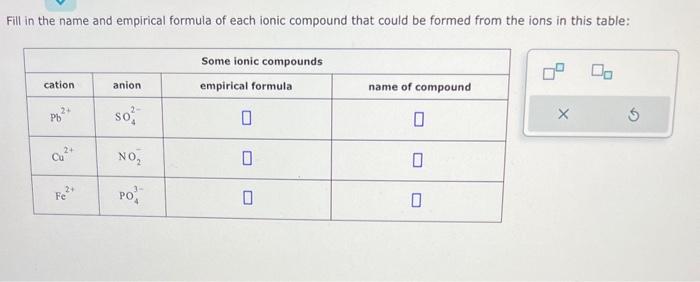 Solved ill in the name and empirical formula of each ionic | Chegg.com