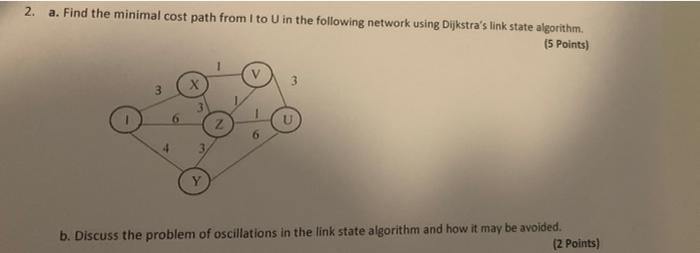 Solved 2. a. Find the minimal cost path from I to U in the | Chegg.com