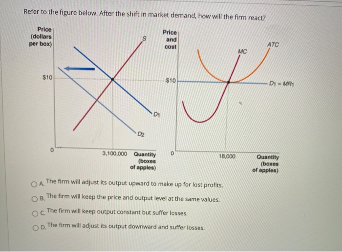 Solved Refer to the figure below. After the shift in market | Chegg.com
