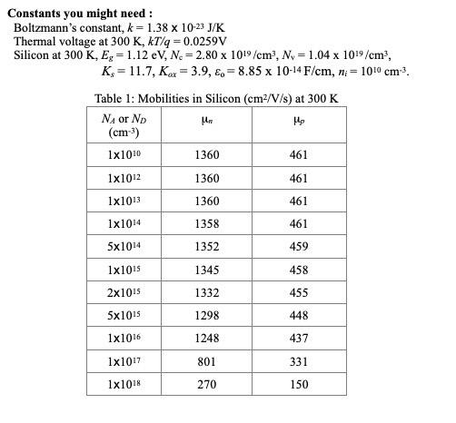 Constants you might need: Boltzmann's constant, k= | Chegg.com