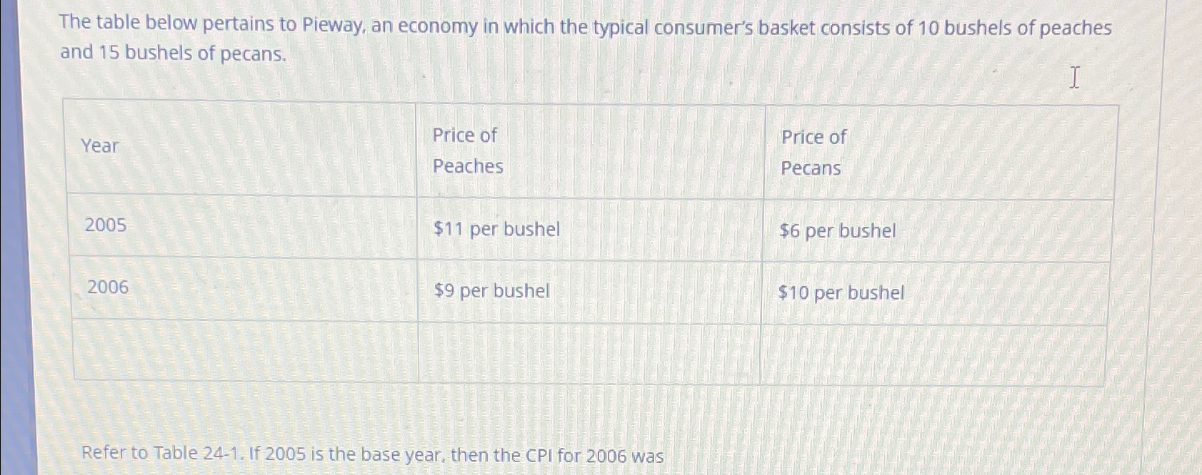 Solved The table below pertains to Pieway, an economy in