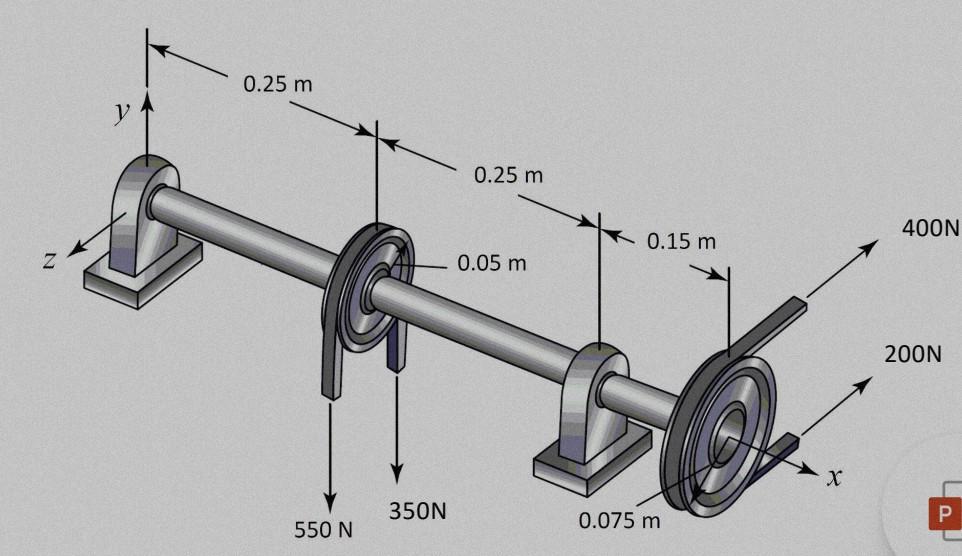 Solved The solid circular and rotary axis shown in the