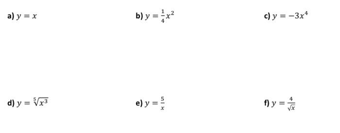 a) \( y=x \) b) \( y=\frac{1}{4} x^{2} \) c) \( y=-3 x^{4} \) d) \( y=\sqrt[5]{x^{3}} \) e) \( y=\frac{5}{x} \) f) \( y=\frac