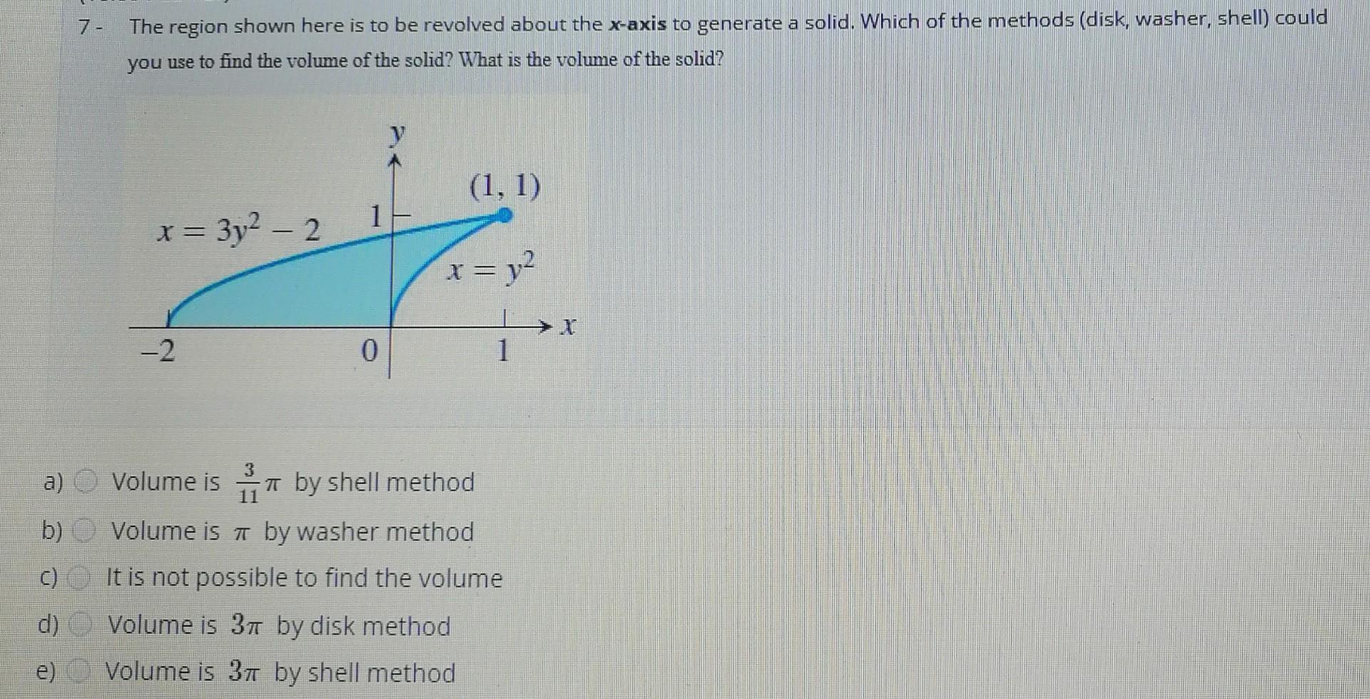 Solved The region shown here is to be revolved about the