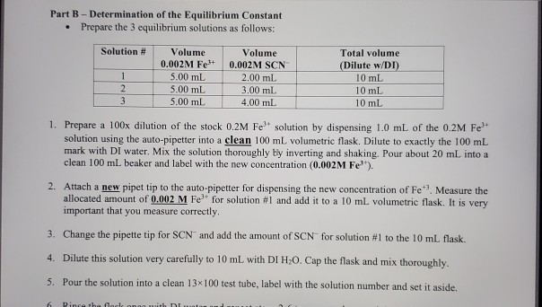 Part B - Determination of the Equilibrium Constant | Chegg.com