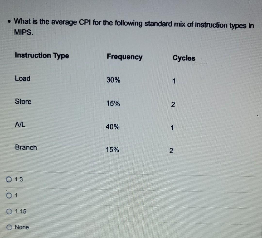 Solved • What is the average CPI for the following standard