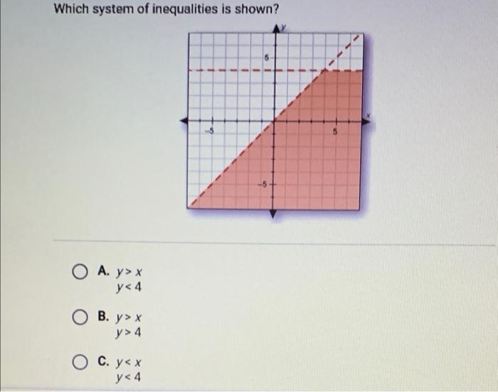 Solved Which system of inequalities is shown? O A. y&gt; x y&lt;4 