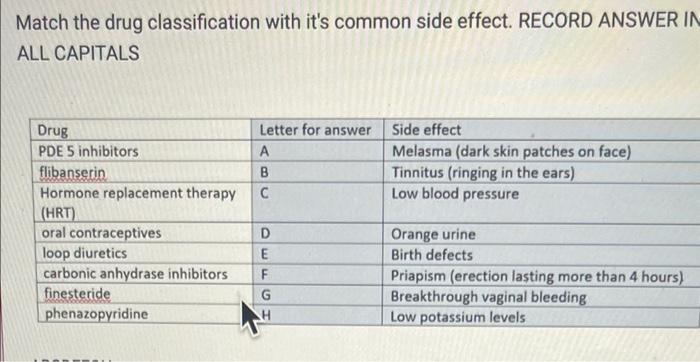 Solved Match the drug classification with it's common side | Chegg.com