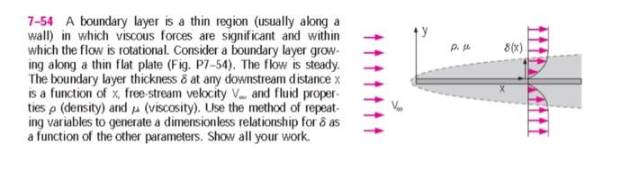 Solved pot ) 8(x) 7-54 A boundary layer is a thin region | Chegg.com