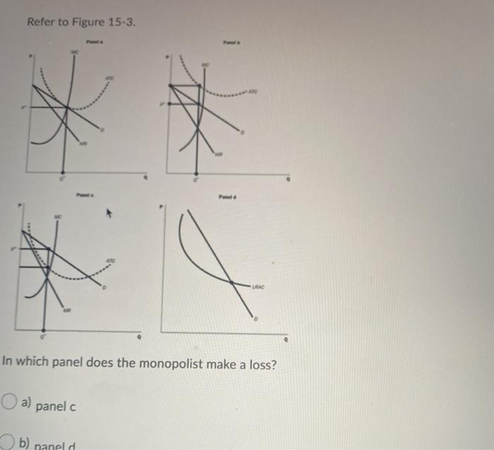 Solved Refer to Figure 15-3. Але In which panel does the | Chegg.com