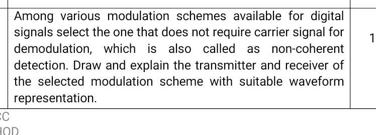 Solved Among Various Modulation Schemes Available For | Chegg.com