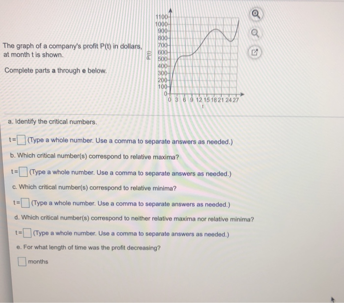 Solved 1000 83 The Graph Of A Company s Profit P t In Chegg