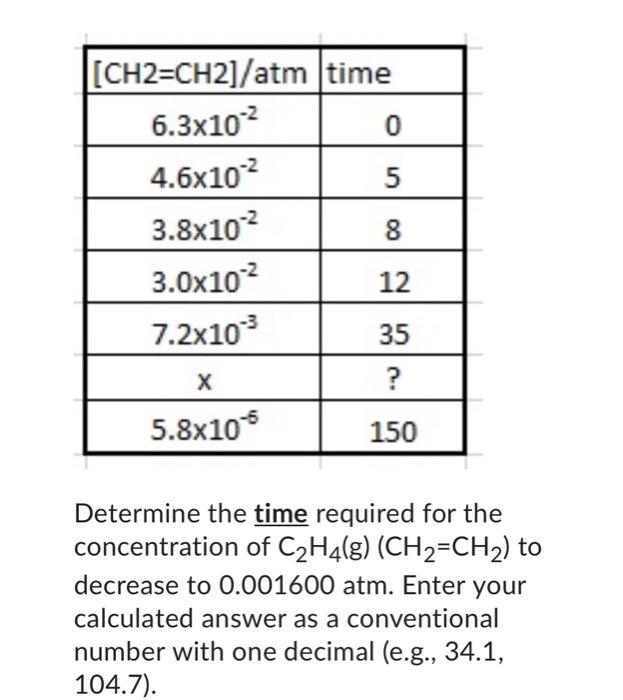 Solved following chemical process S1 C2H4 Chegg