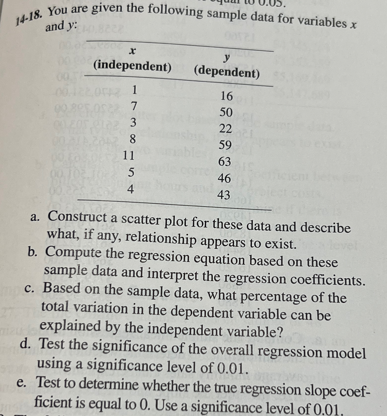 Solved 14-18. ﻿You are given the following sample data for | Chegg.com
